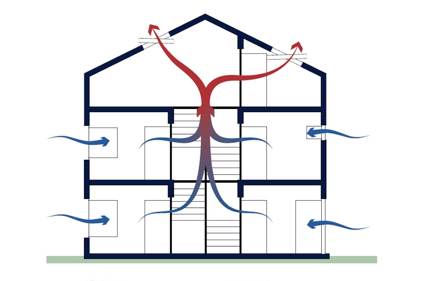 Natural Ventilation and Human Comfort (Chapter 3) 